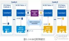 如何使用imToken 2.0高效管理